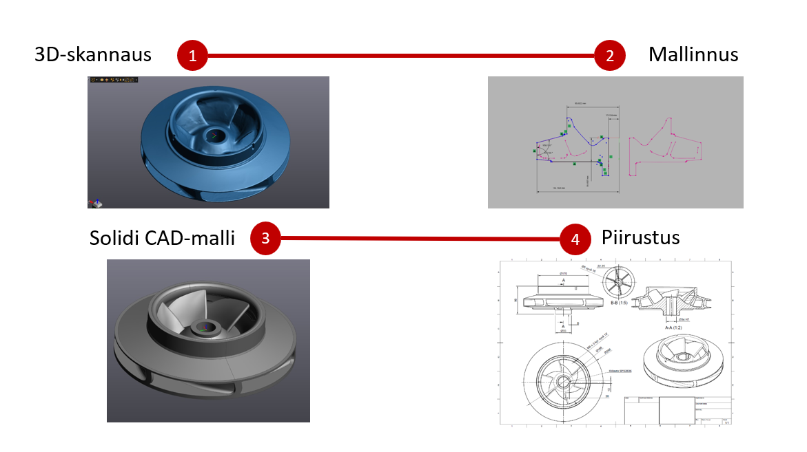 reversed_engineering_borealis